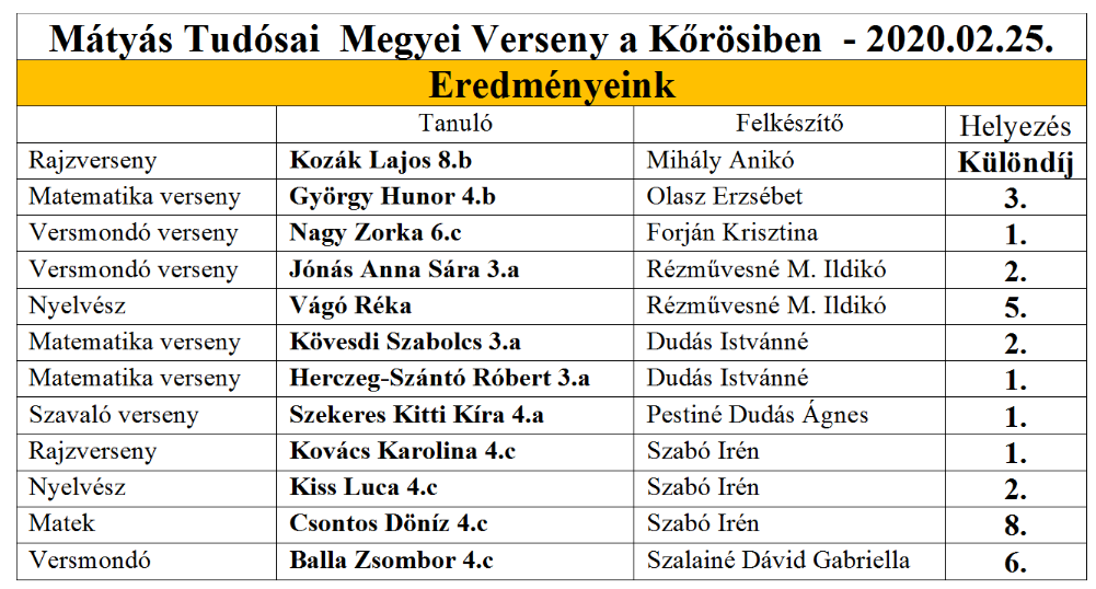 Mátyás tudósai fotója